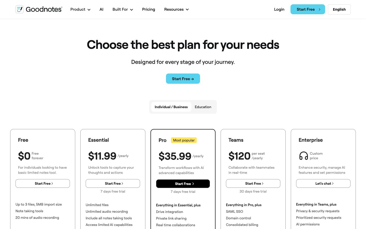 Pricing